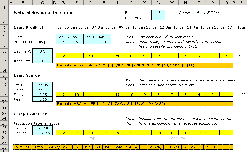 Mineral Resources Depletion Model